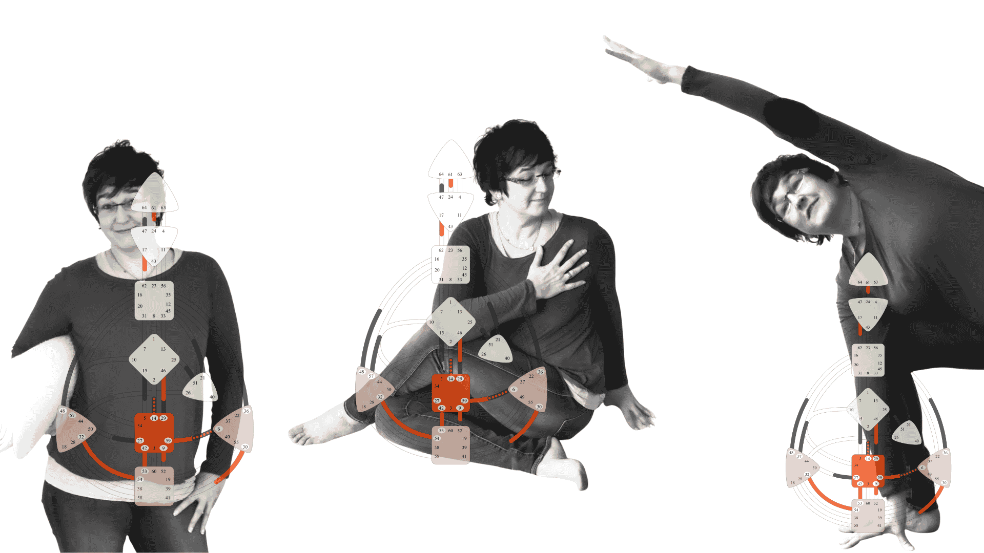 Yoga und Human Design
