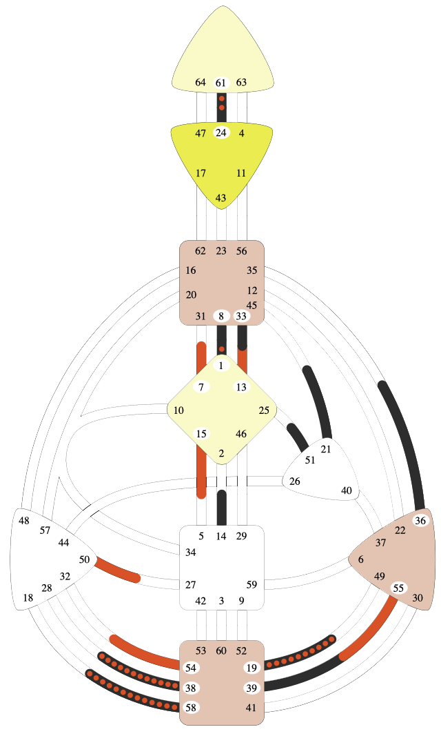 Ines-Worschischek-Human-Design-Chart-kostenlos-02