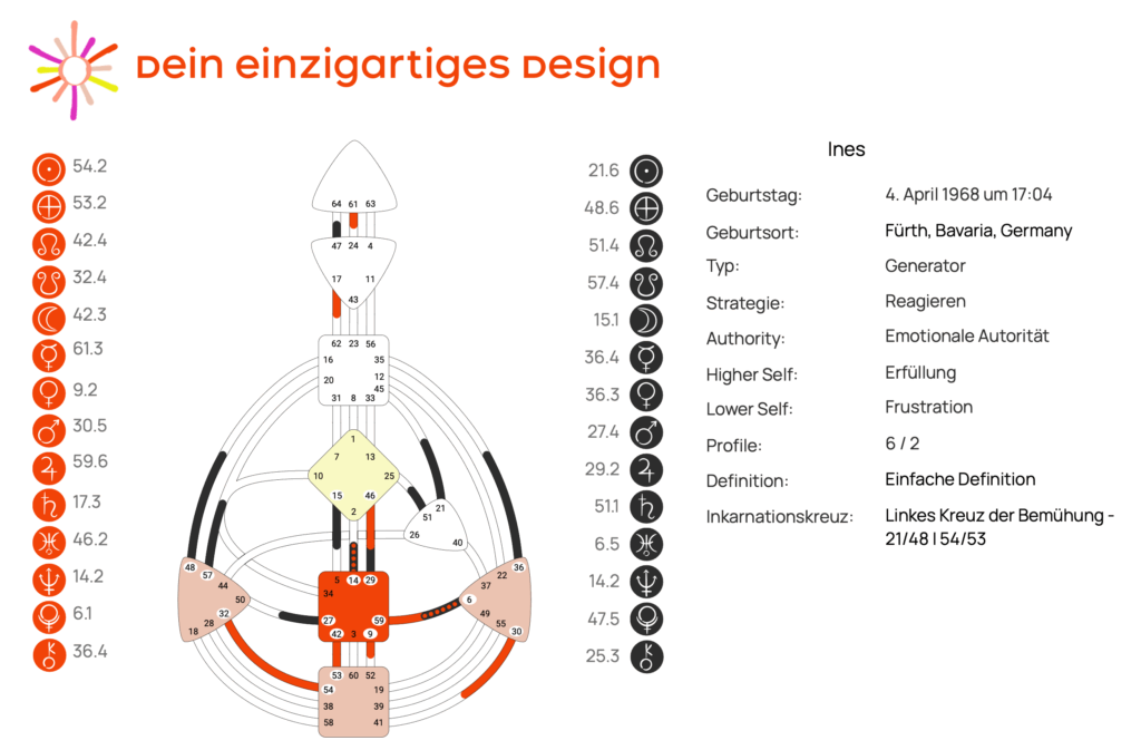 Beispiel für dein #funky Human Design Chart